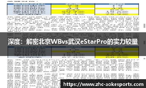 深度：解密北京WBvs武汉eStarPro的实力较量